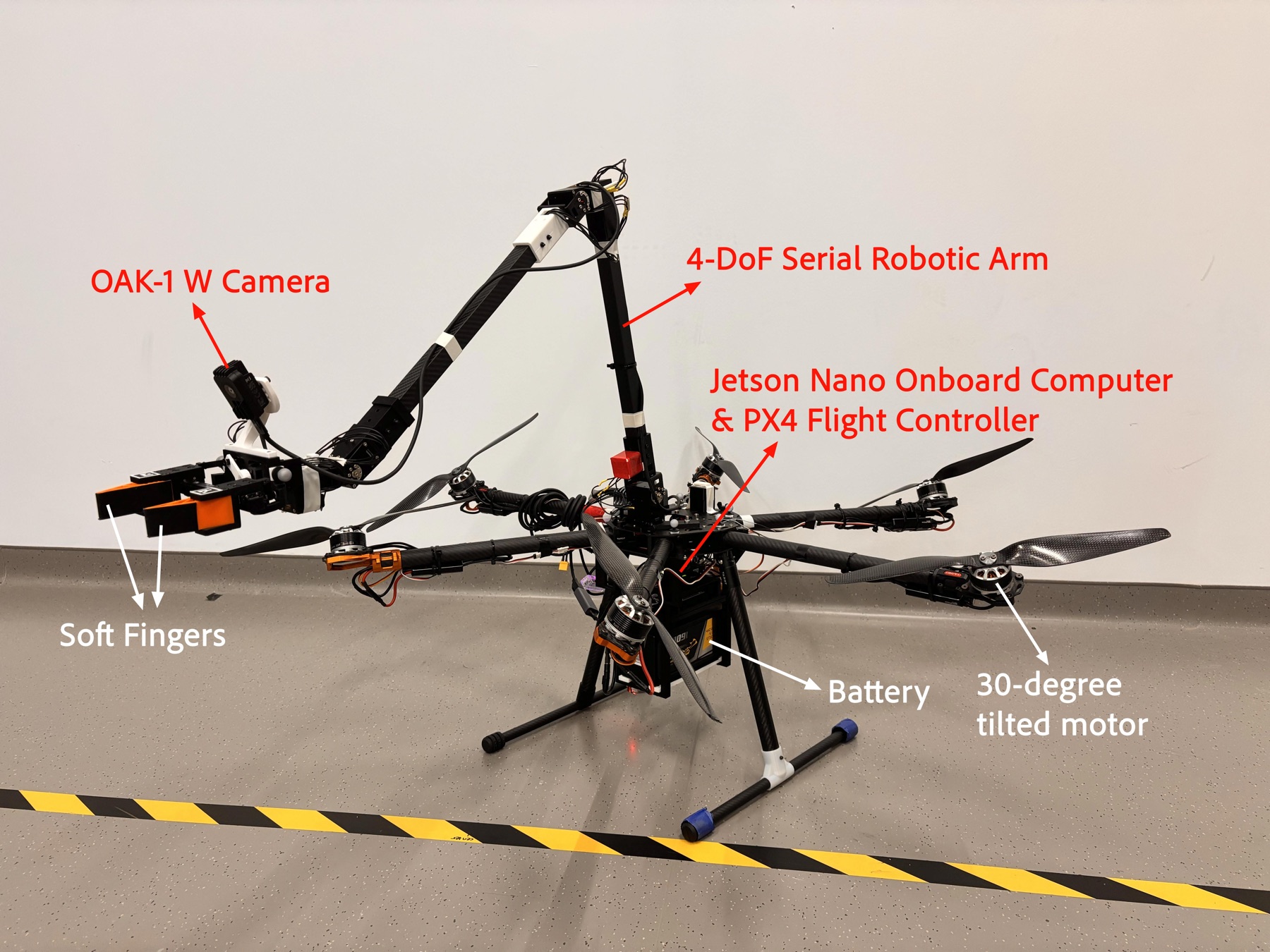 Fully actuated aerial manipulation platform with a four-degree-of-freedom arm, onboard camera, computer, and flight controller